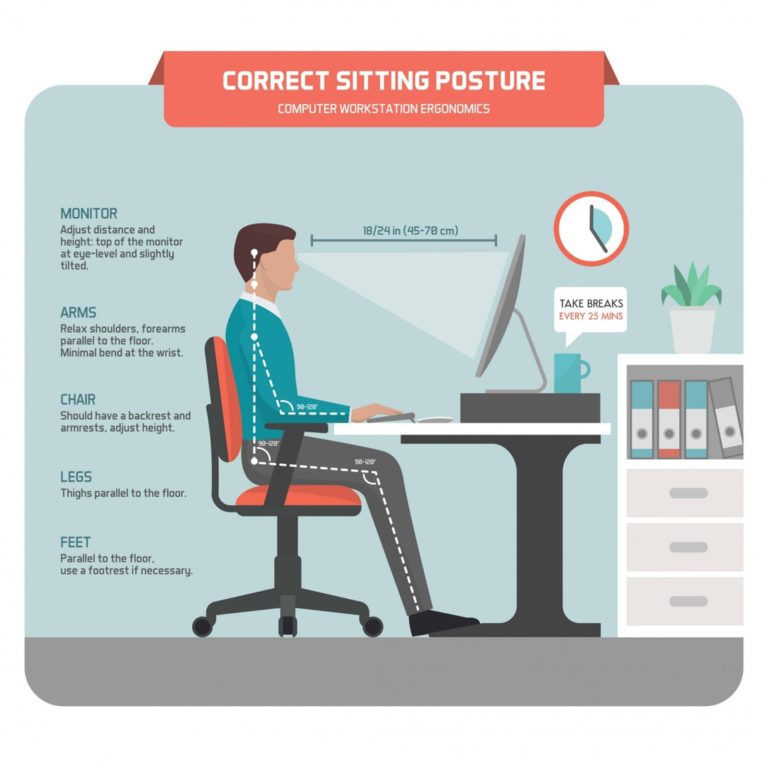 Improve Sitting Posture- Transitions Chiropractic Newcastle